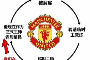 卡裡尅也難以幸免？曼聯循環：臨時主帥&rarr;轉正&rarr;表現糟糕&rarr;下課